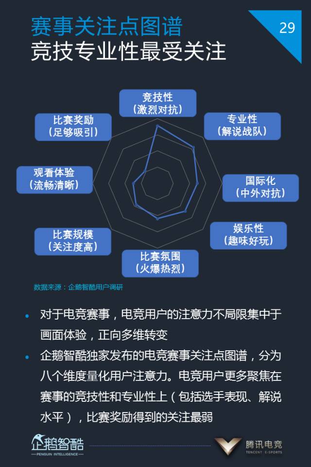  电竞周边产品热销，粉丝经济持续升温