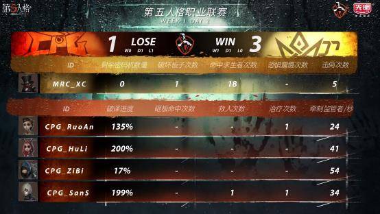  第五人格IVL联赛如火如荼，监管者与求生者巅峰较量  