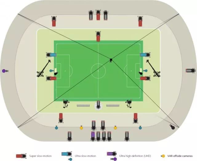  VAR技术改变比赛走向，争议判罚引发热议
